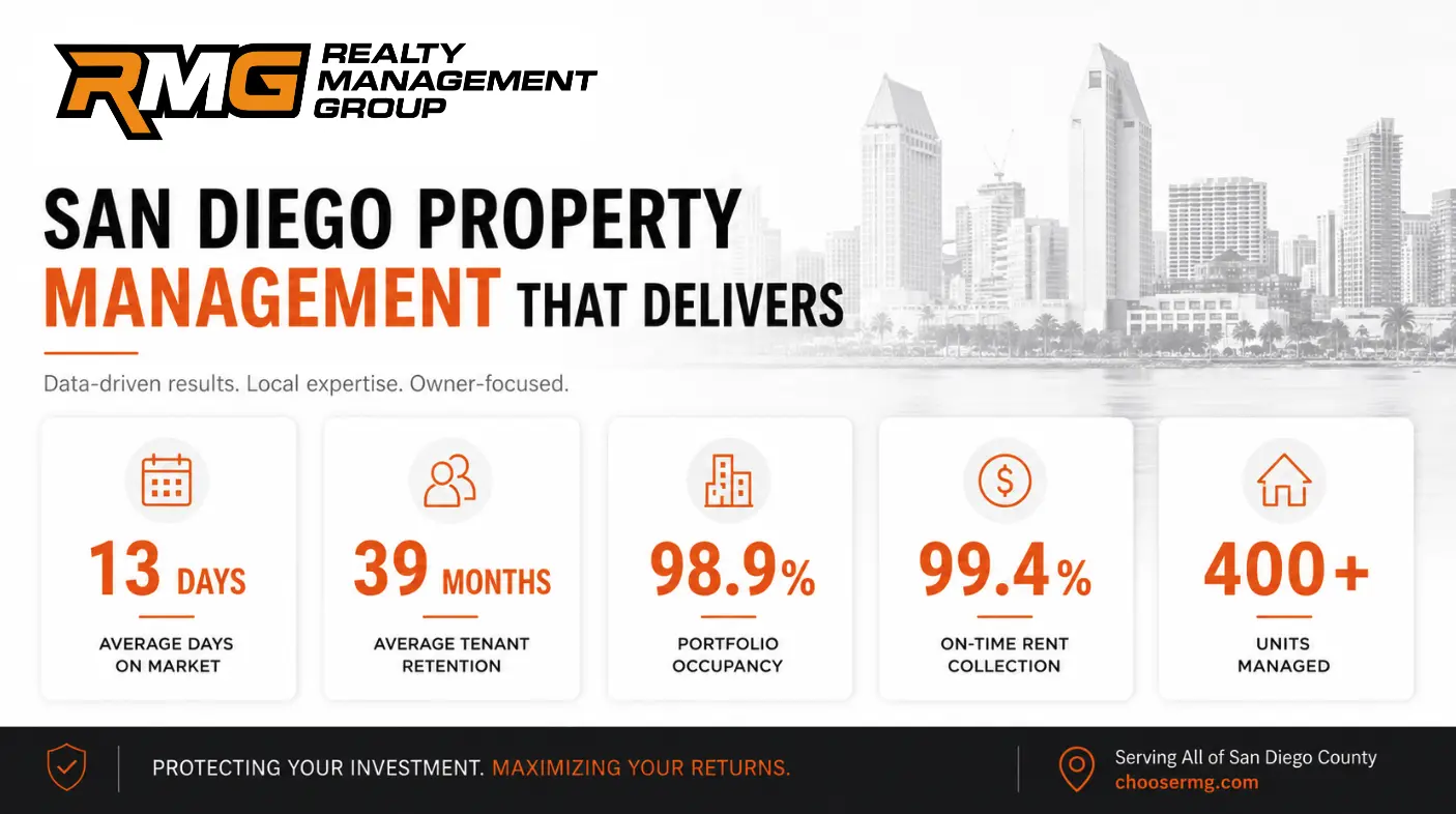 How to Measure Property Management Performance: Real Data From 400+ San Diego Rentals (2026)