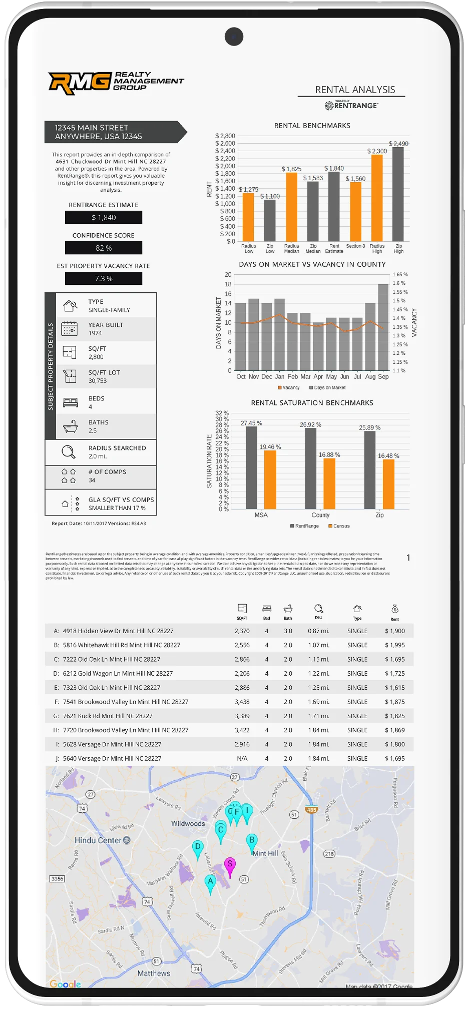 Realty Management Group Rental Analysis